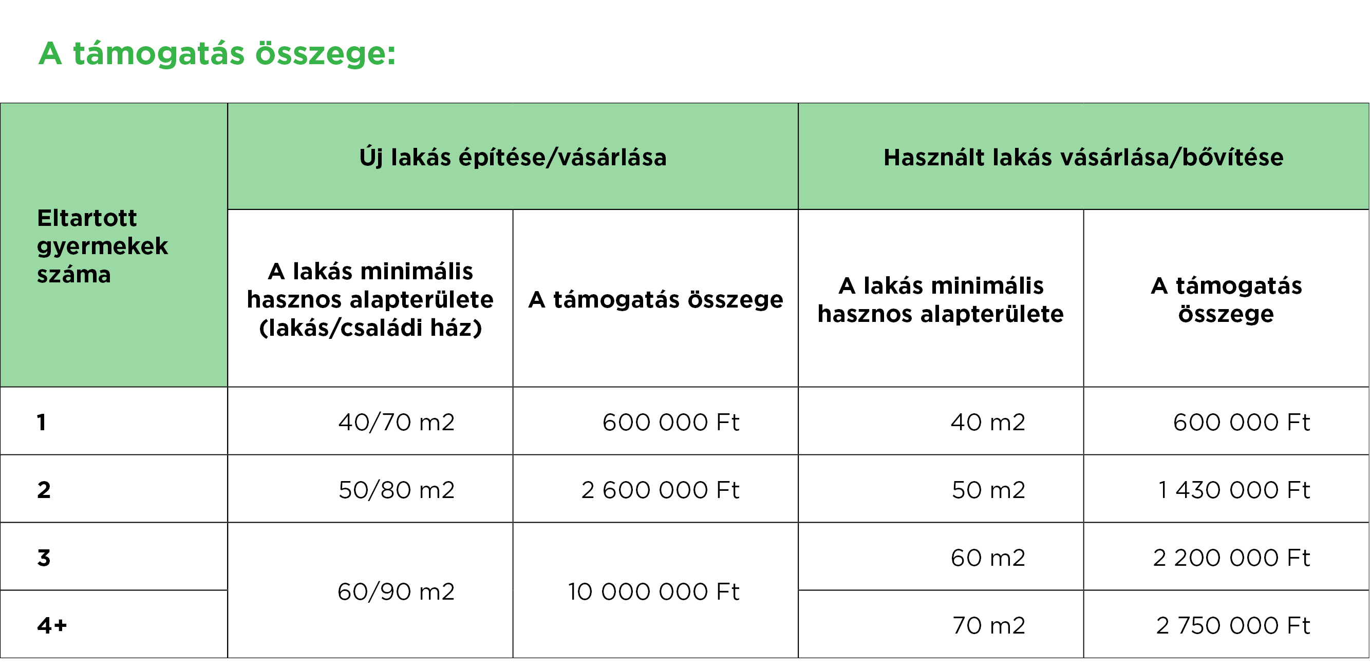 költségvetési