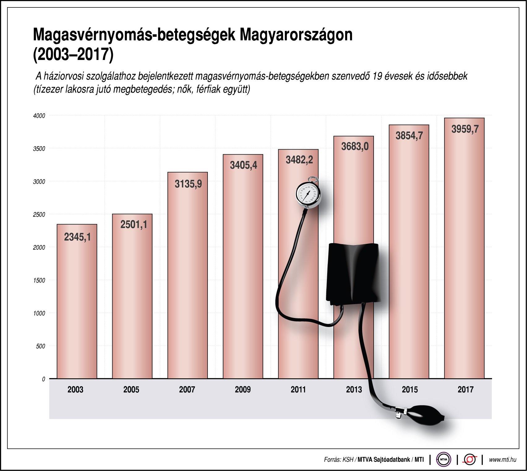 kihívás hipertónia