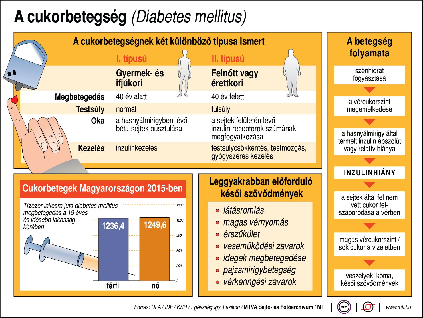 első alkalommal az azonosított cukorbetegség 1 típusú kezelés