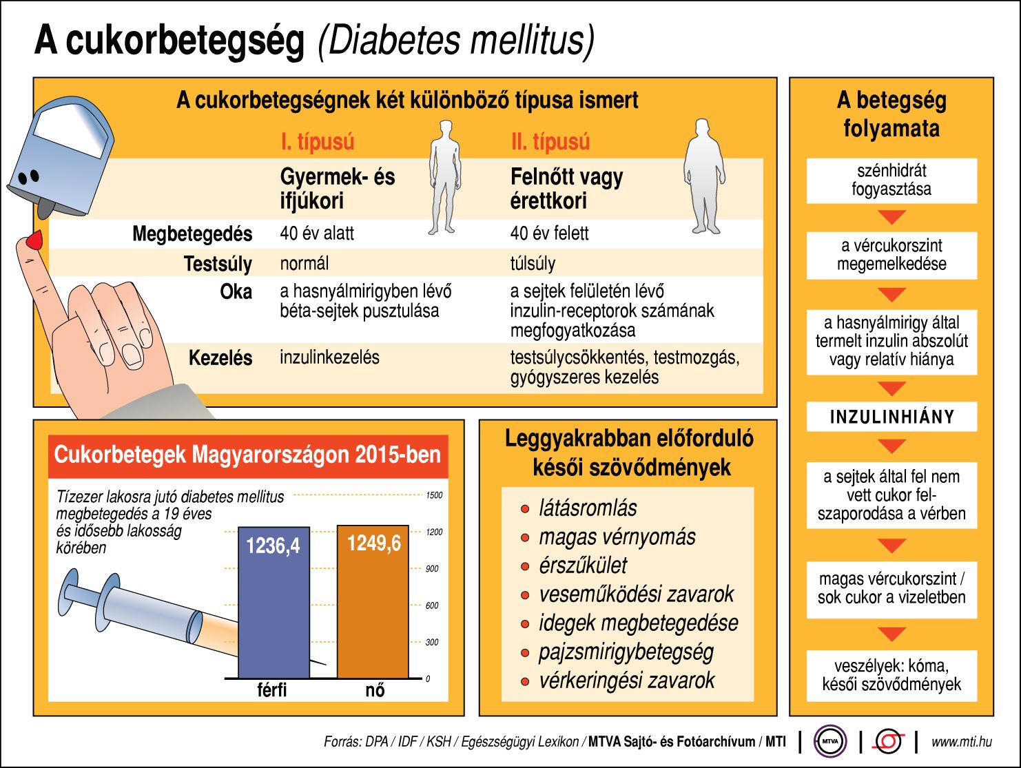 Hogyan csökkenthetjük a vércukor-szárnyakat