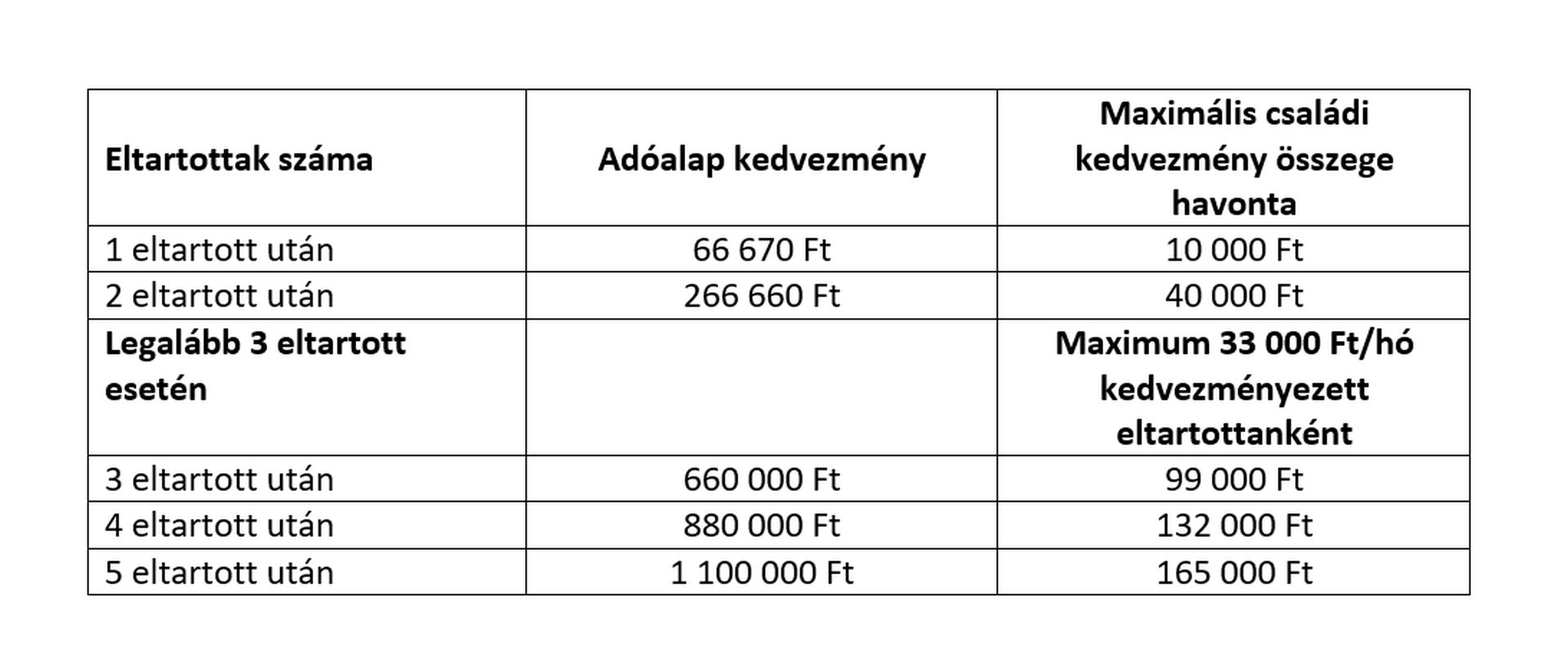 családi kedvezmény