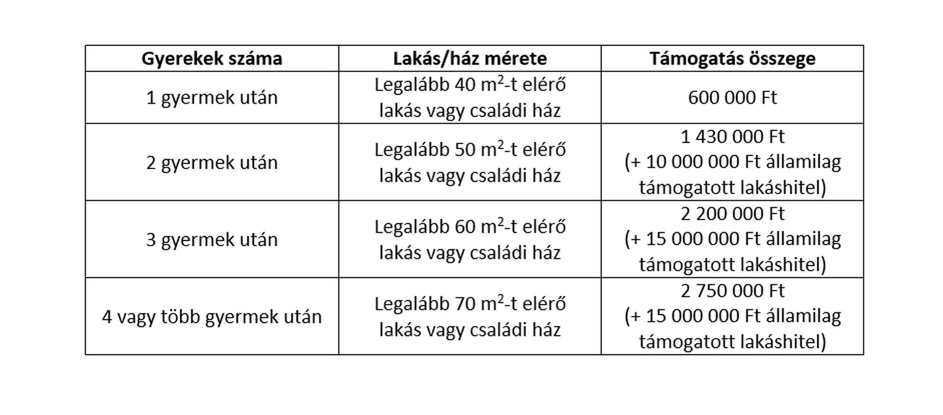 falusi csok 2019 települések listája de